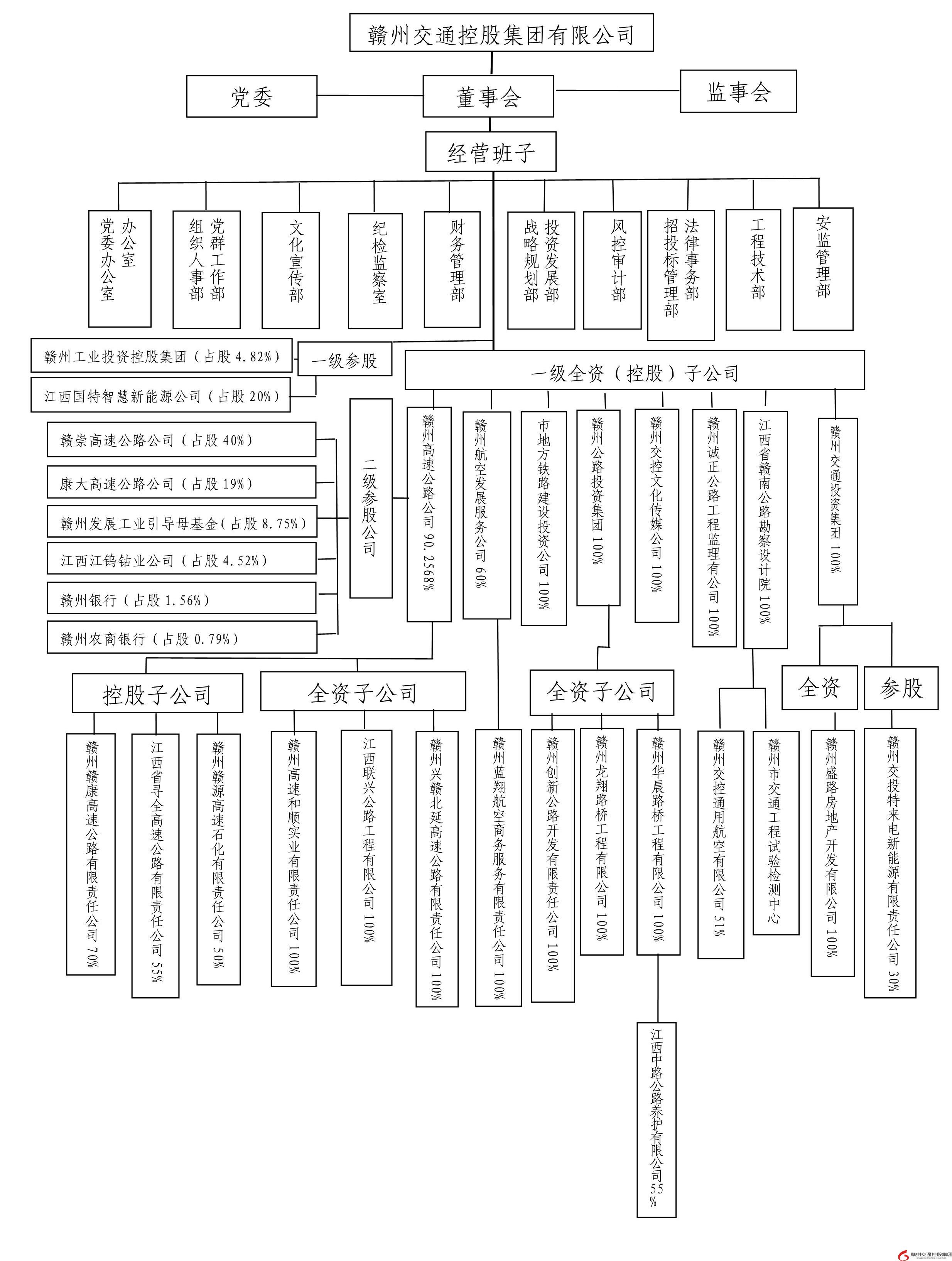 附件1：赣州交控皇冠官方app最新版(中国)有限公司组织架构图20230320.jpg