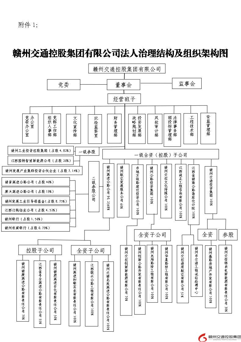交控皇冠官方app最新版(中国)有限公司组织架构图20230712.jpg